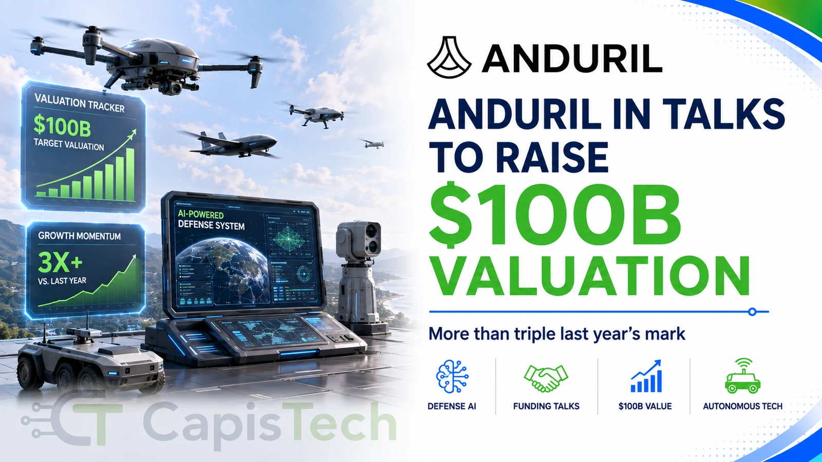 Anduril In Talks to Raise Funding at $100 Billion Valuation, More Than Triple Last Year's Mark
