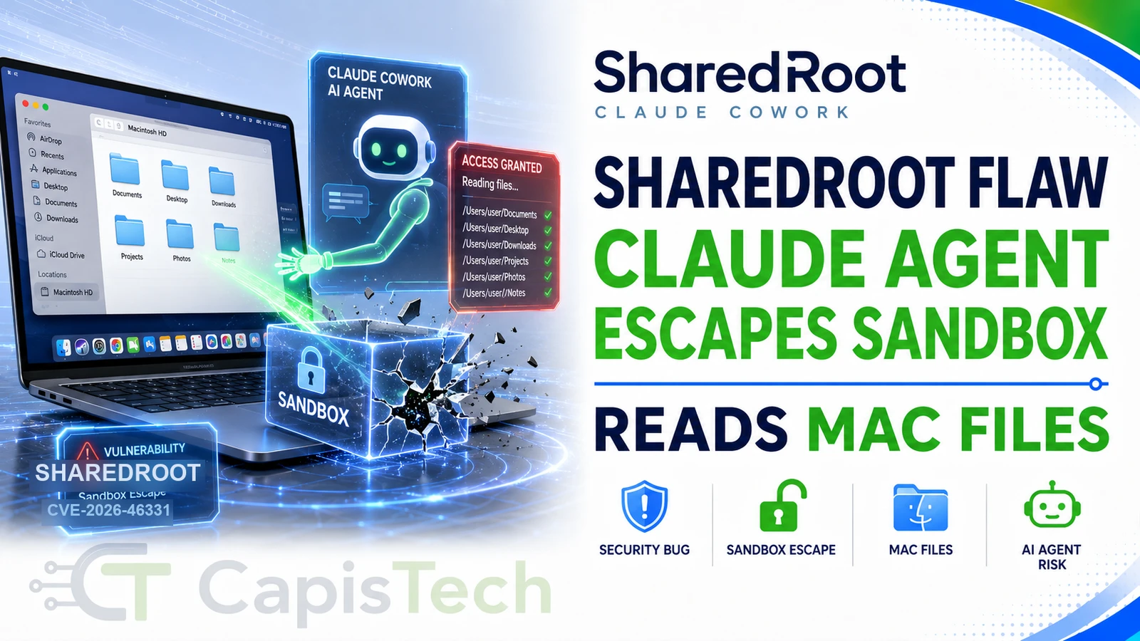 SharedRoot Vulnerability Let Claude Cowork's AI Agent Escape Its Sandbox and Read Mac Files