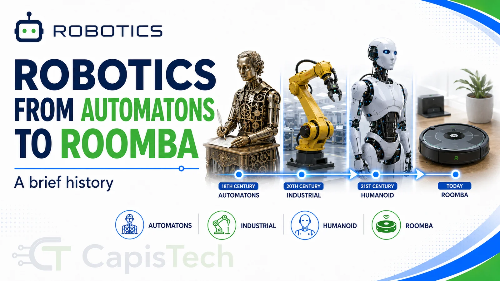 Robotics: From Automatons to the Roomba, a Brief History